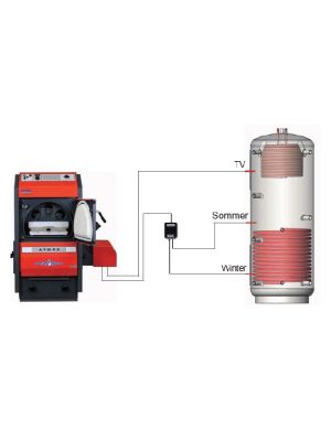 Puffermanagement mit manueller Umschaltung
