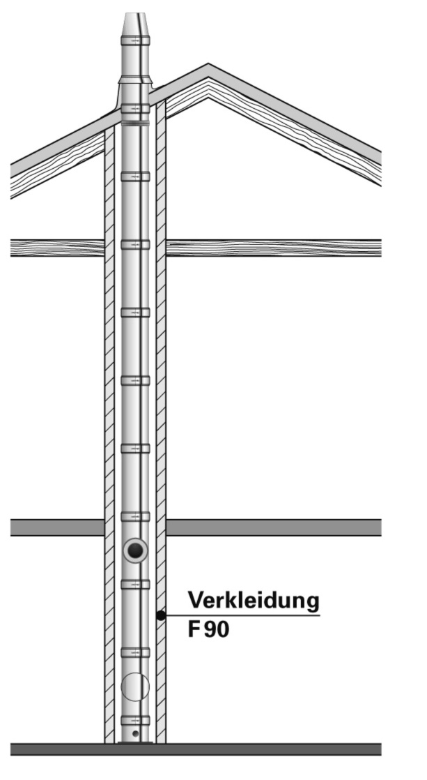 Schiedel - Skizze bei Sicherheitsabstaenden