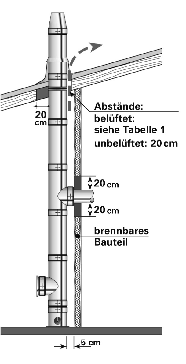 Schiedel - Skizze bei Sicherheitsabstaenden