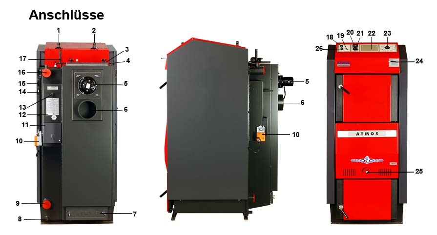ATMOS GSX70 Anschl&uuml;sse